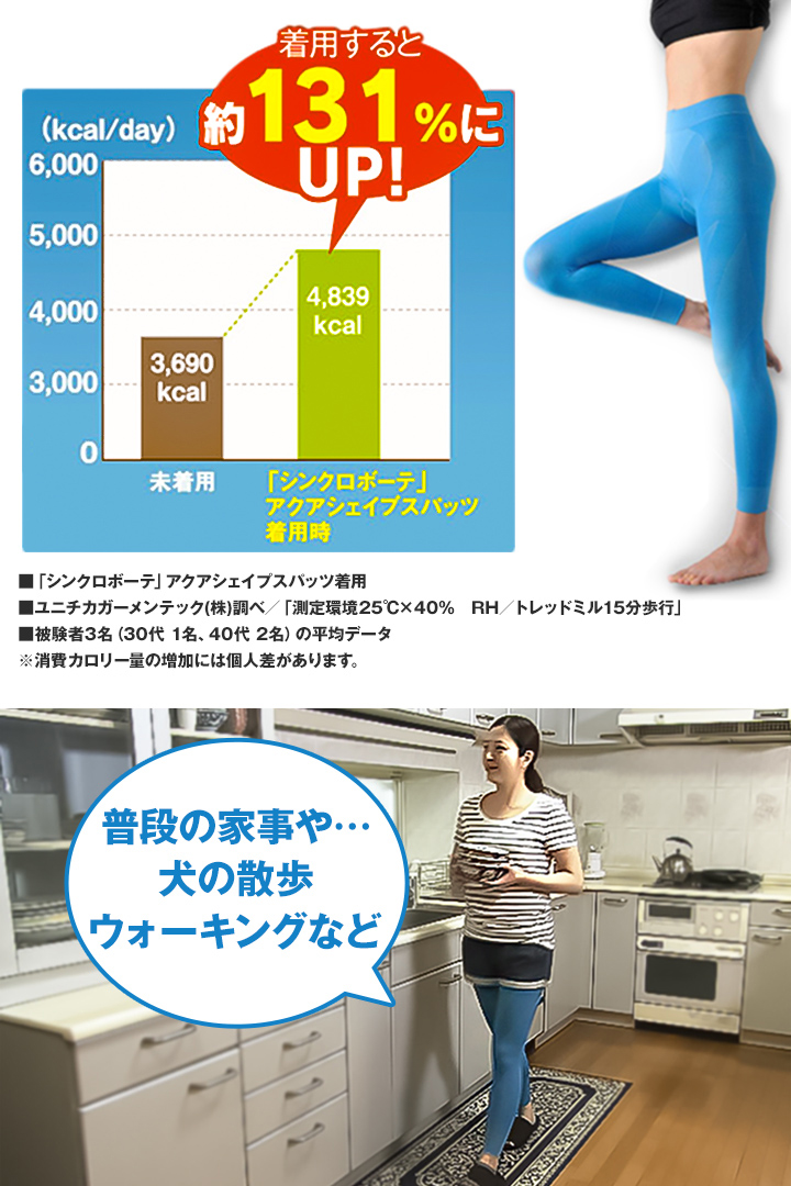 消費カロリー量もアップ！
