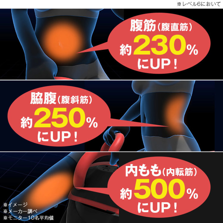 特別価格 乗馬フィットネスマシン ロデオボーイ Fd 017 送料無料 ｃｂｃショッピング