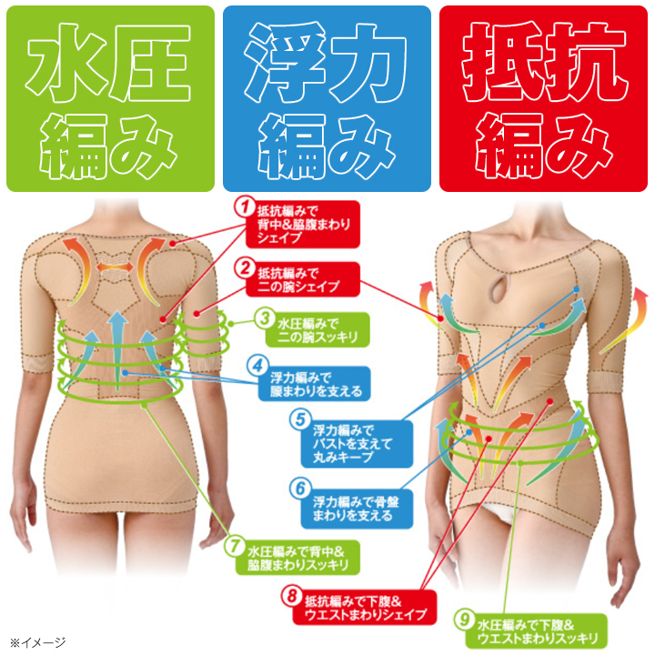 シンクロボーテ」アクアシェイプインナートップス／1枚 | ＲＫＢ ...