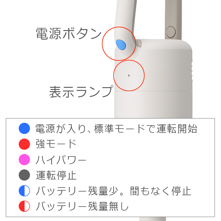 【Point.4】ボタンひとつで3段階切り替え(ハイパワー／強／標準)