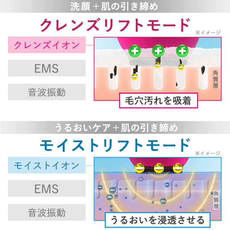 リフト クレンズ