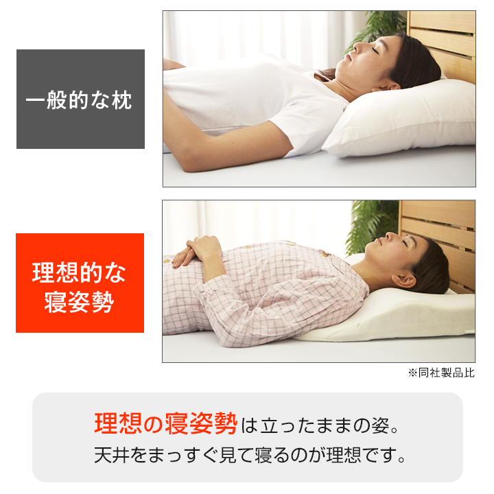 【point.1】独自の形状で自然な状態に支える