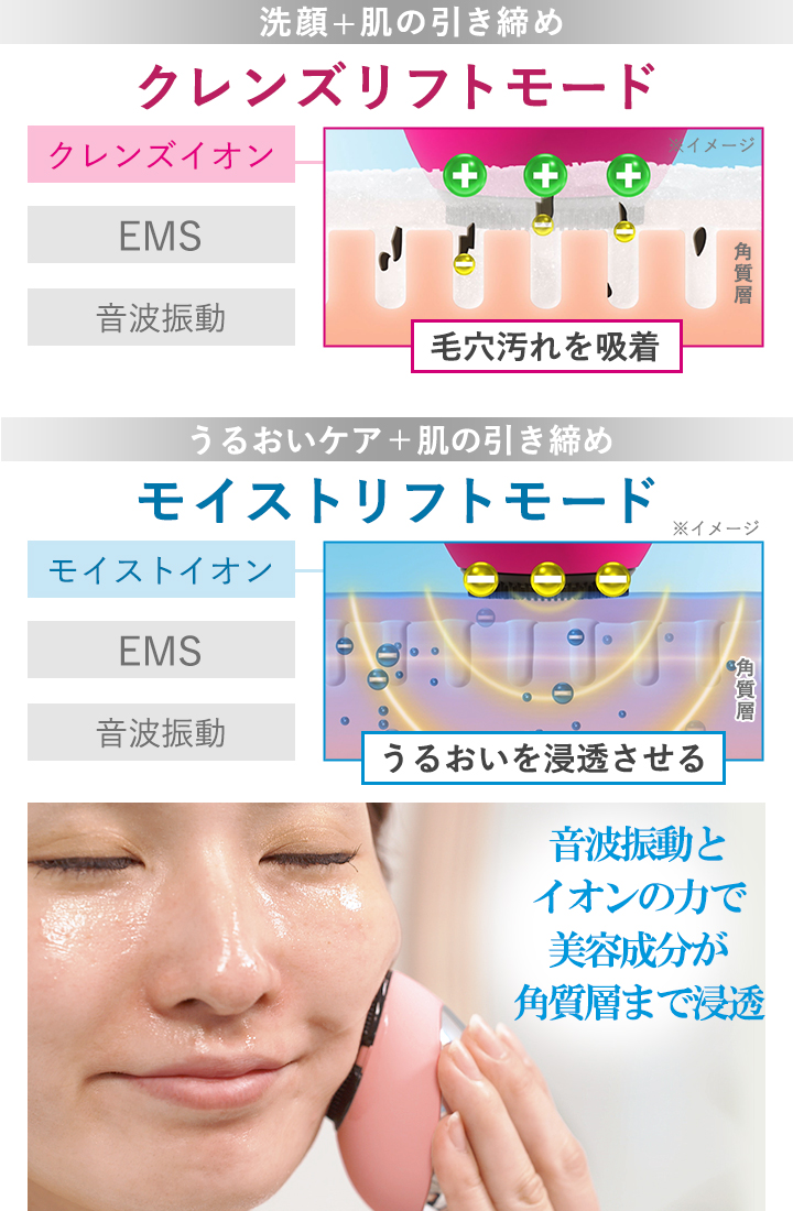 【Point.3】うるおいケアまでできる優れもの！