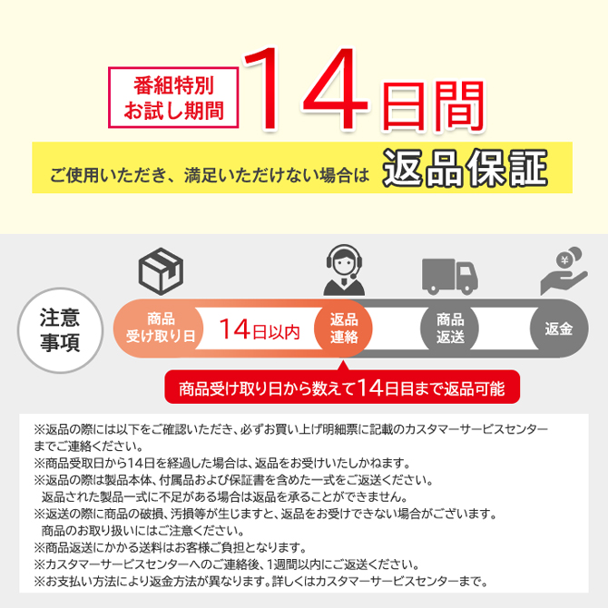 14日間の返品保証