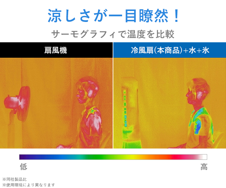 特別価格】アルファックス・コイズミ 冷風扇／ACF-2101/W／コイズミ 