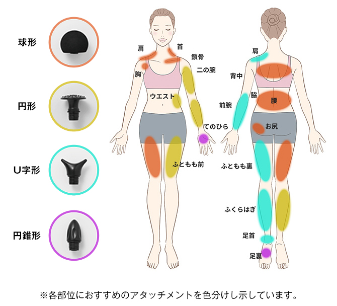 4種類のアタッチメントで気になる様々な部位にアプローチ