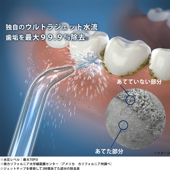 独自の「ウルトラジェット水流」