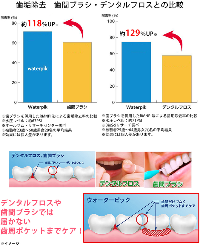 歯周ポケットまでケア