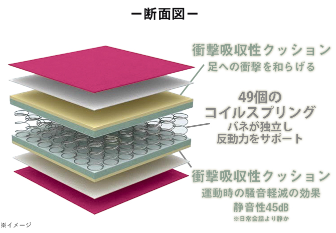 膝や腰を考えた設計