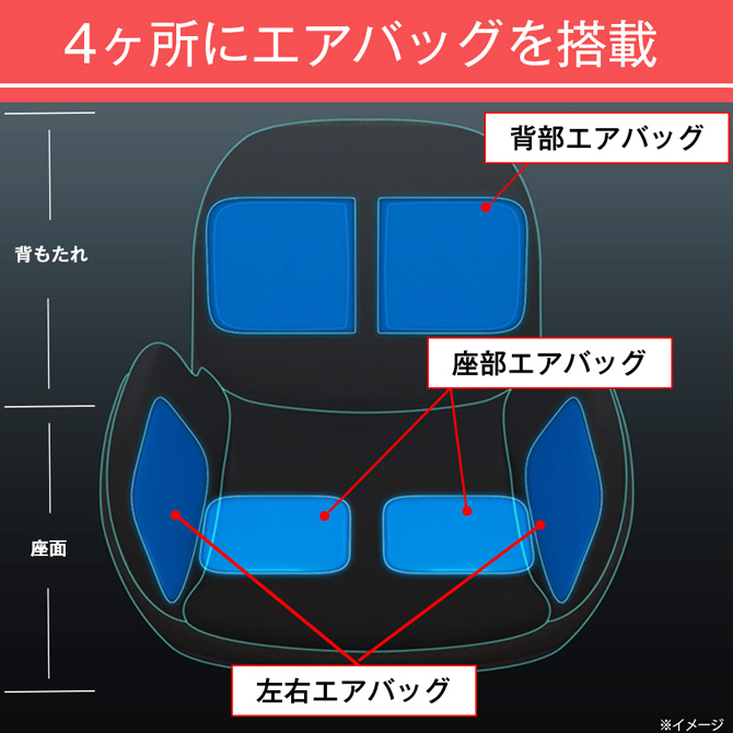 Point2、充実の機能