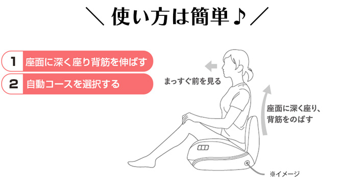 使い方