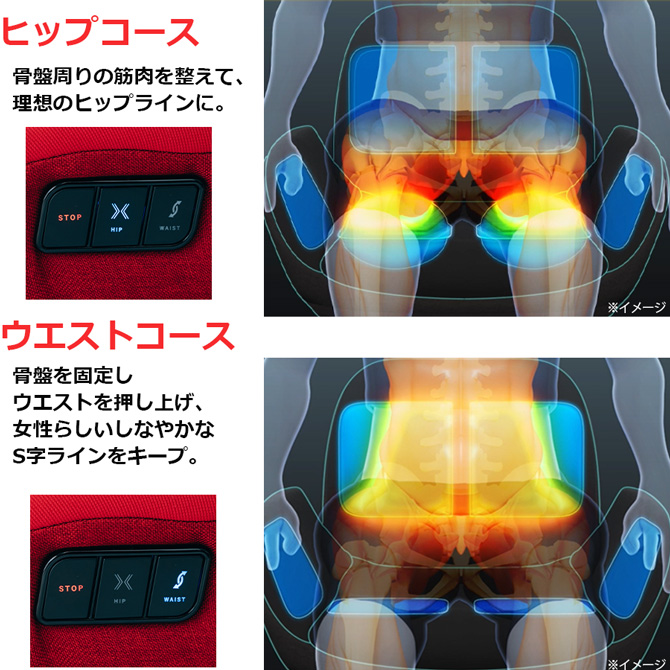 自動コースで集中ケア
