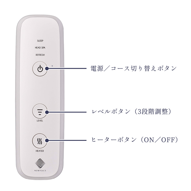 片手で簡単、ながら操作