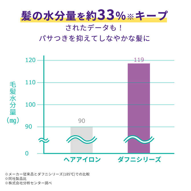 パサつきを抑えて美しいツヤ髪に