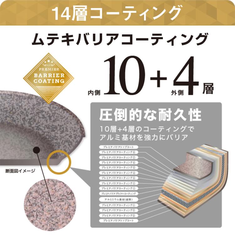 特別価格】ムテキバリアフライパン／2個セット | あいテレビショッピング