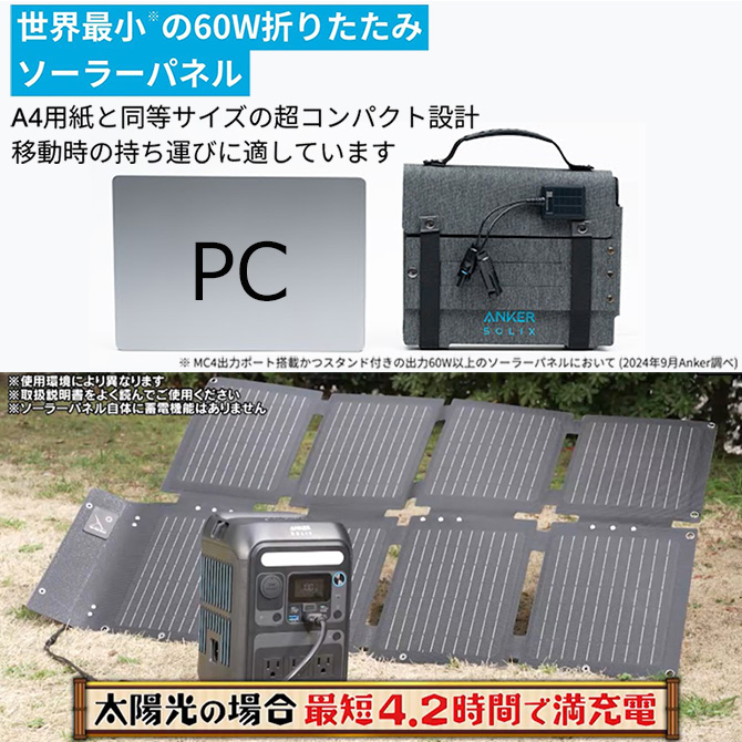 世界最小サイズを実現した
60Wソーラーパネルもセット