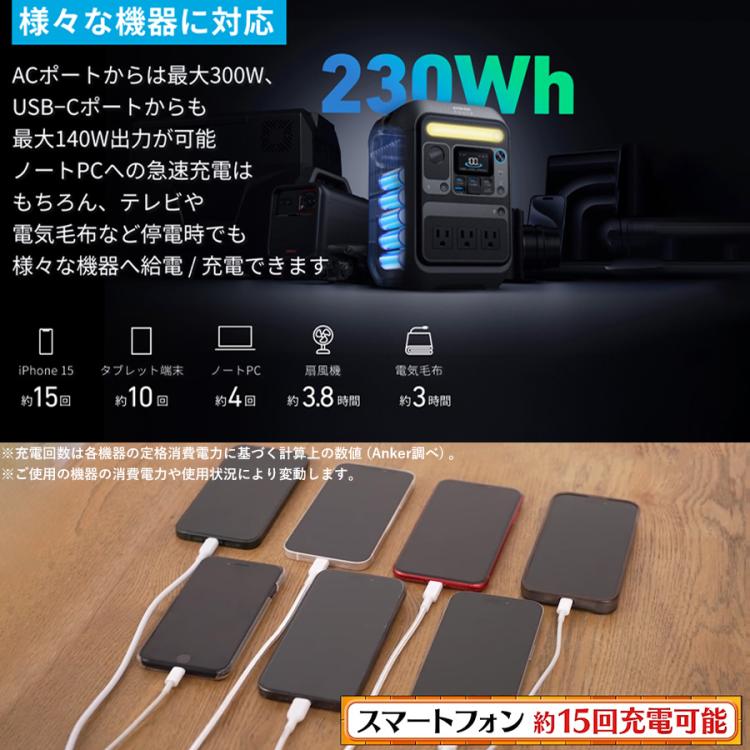 Anker ポータブル電源／Anker Solix C200 Portable Power