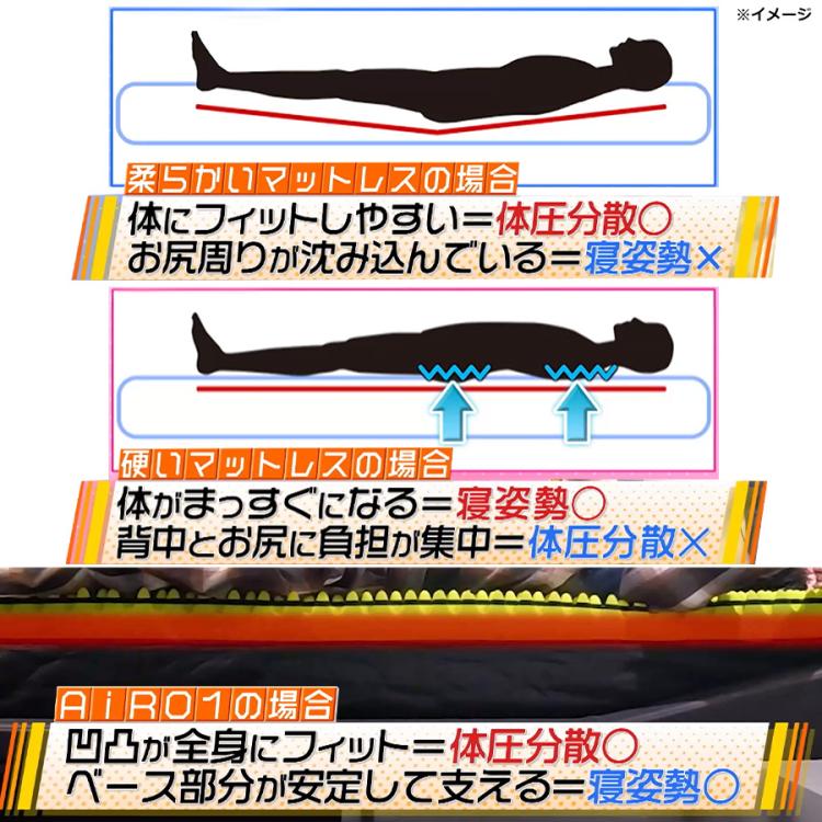 AiR01 マットレス セミダブル 西川 AiR 01 マットレス セミダブル
