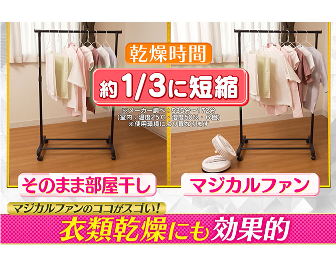 衣類乾燥にも大活躍！
乾燥時間が約1/3に短縮されたというデータも※