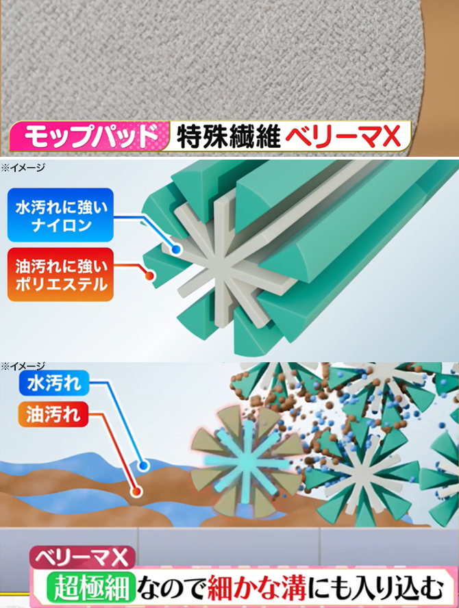 エイミープレミアムモップクリーナ専用モップパッド