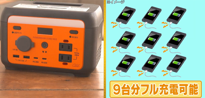 最大出力200Wで
スマートフォン約9台分フル充電可能
さらに、USB挿し口4つ搭載