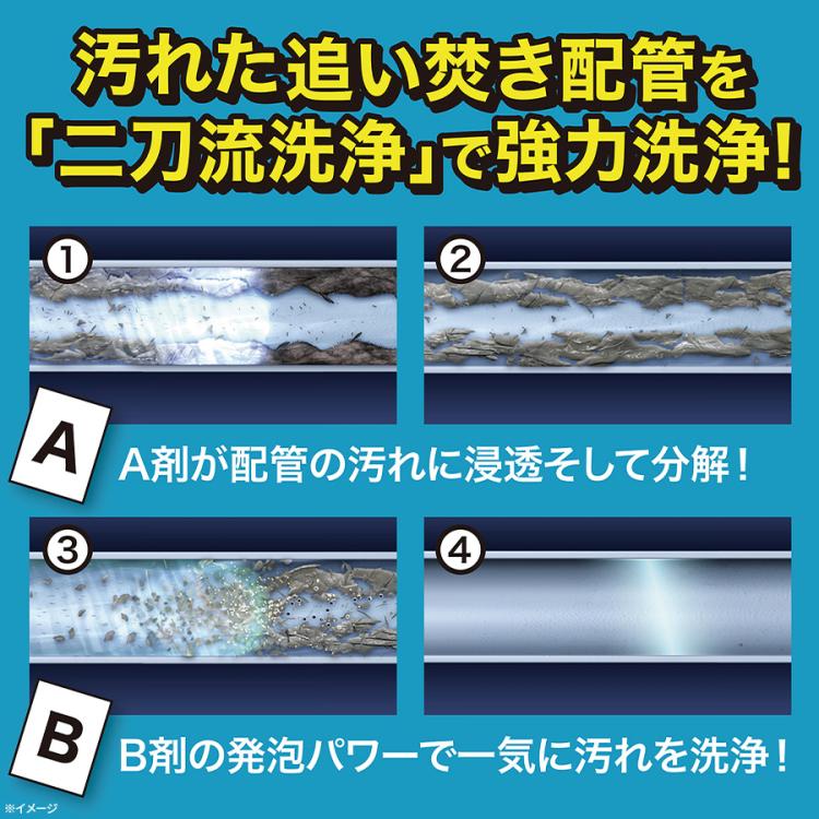 ナイアガラーン／2回分セット／風呂釜洗浄剤 | TUFショッピング
