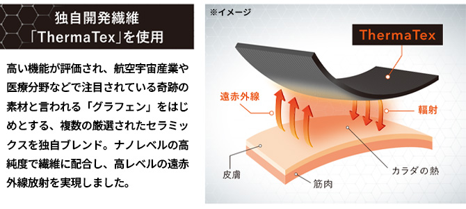 注目の素材「グラフェン」を練り込んだ独自開発の特殊繊維「Therma Tex」を使用
