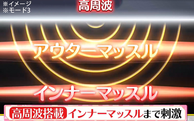 ヒロミプロデュース＞ Vアップエクサ | CBCショッピング