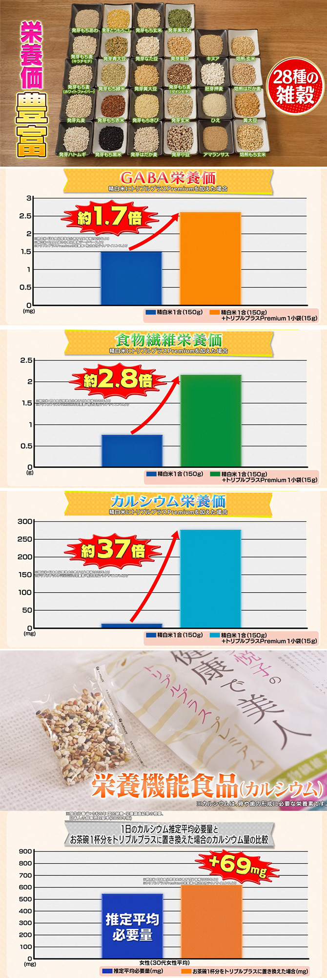 28種類の雑穀入り！