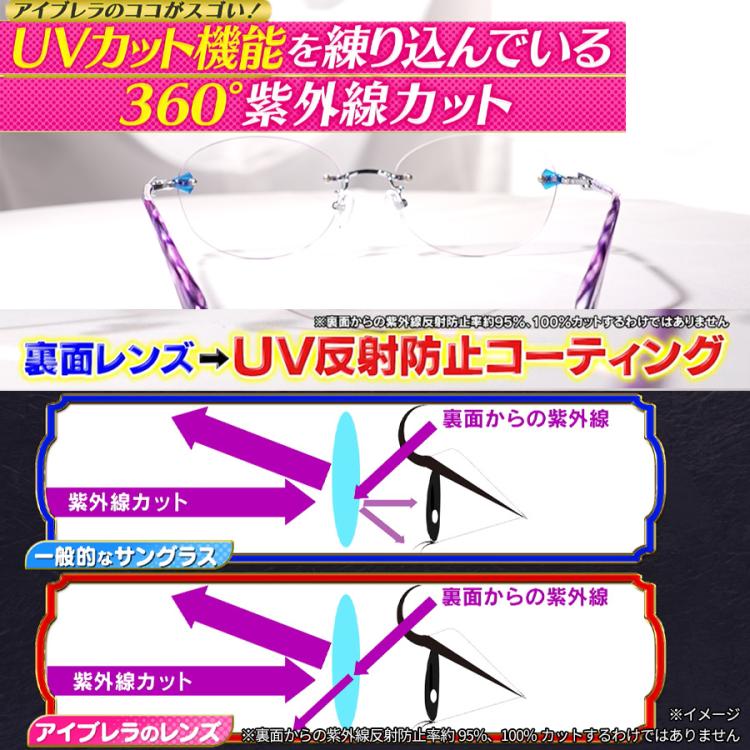 アイブレラ クリアエバーS／透明サングラス／紫外線カット＆ブルー