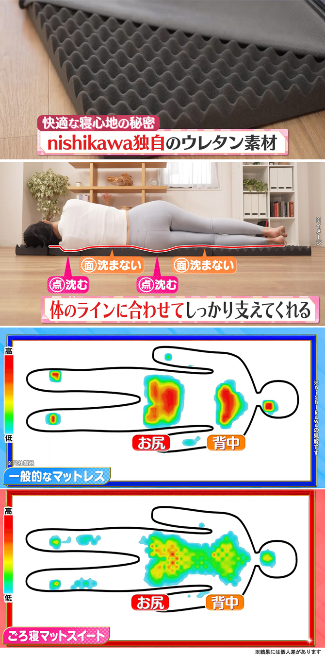 快適な寝心地の秘密