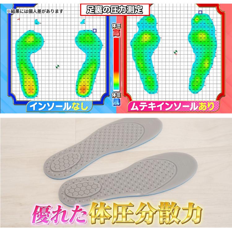 ムテキインソール／1足／Mサイズ | TUFショッピング