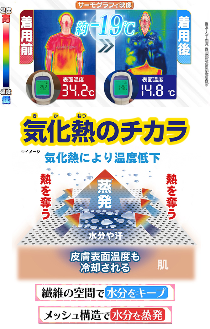 ひんやりの秘密「気化熱」
