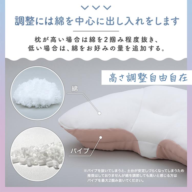 YOKONEGU(ヨコネグ) プレミアム／1個／横向き寝専用枕 | RKB